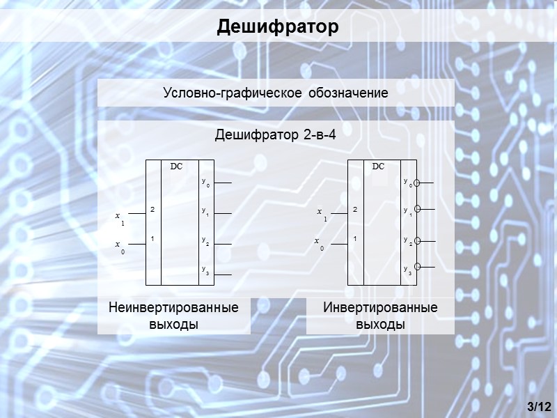 Дешифратор 3/12 Дешифратор 2-в-4 Условно-графическое обозначение Неинвертированные выходы Инвертированные выходы